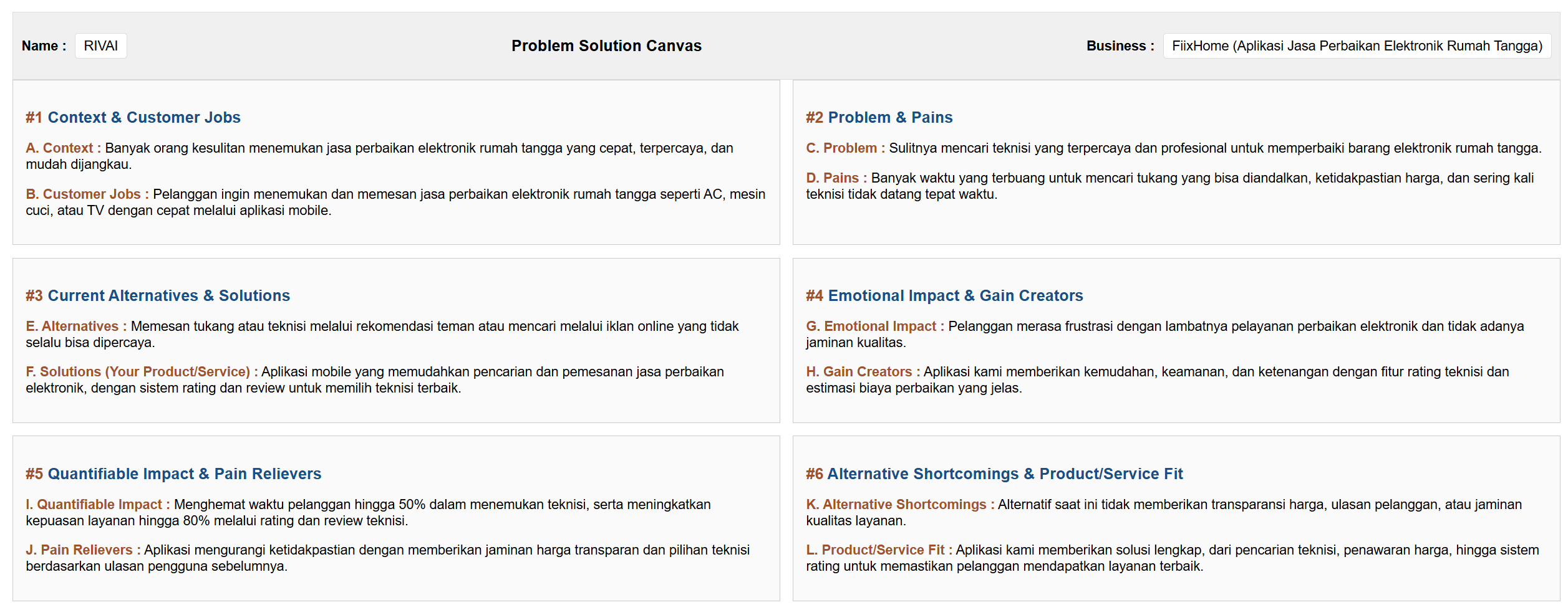 Problem Solution Canvas